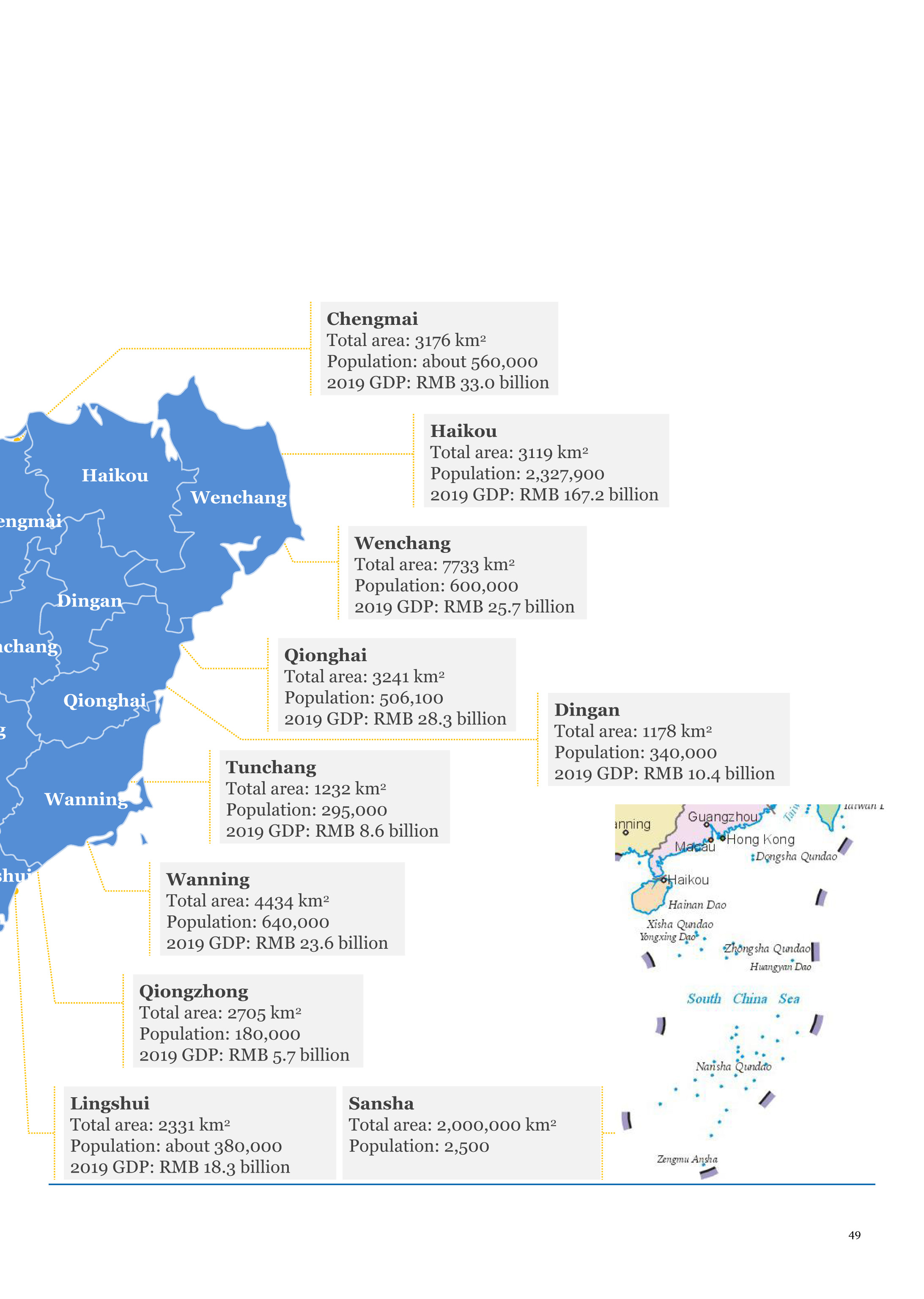 2020海南自由贸易港投资指南—EN-51.jpg